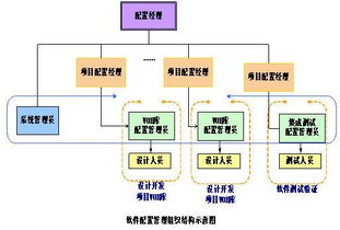 服务器托管，配置与管理的关键要素