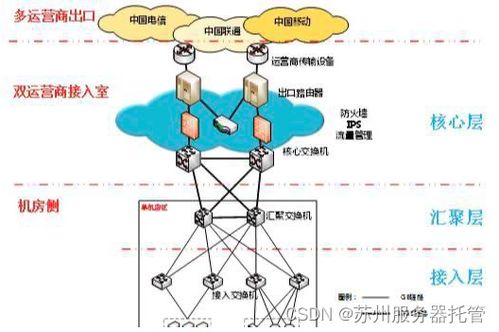 多线服务器托管，提升网站性能与用户体验的关键策略