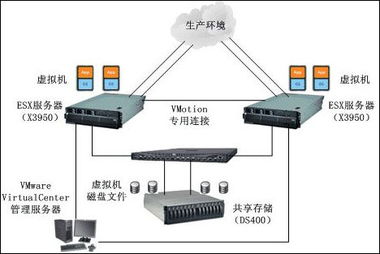 托管博大网人，为您的网站提供安全、稳定与高效的服务器解决方案