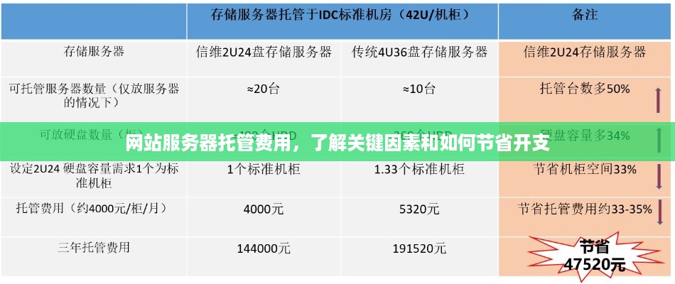 网站服务器托管费用，了解关键因素和如何节省开支