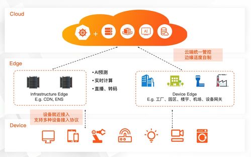 广州服务器托管中心，打造可靠、高效的计算基础设施