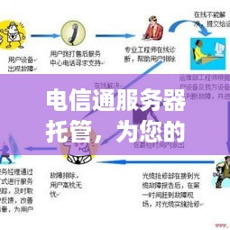 电信通服务器托管，为您的业务提供可靠、安全的云端解决方案