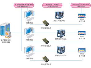 网通服务器低价托管，如何获得高性能和低成本的解决方案