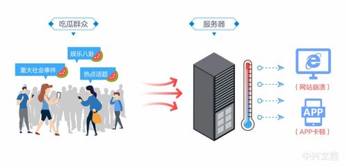 中国移动服务器托管，稳定、安全、高效的网络解决方案