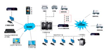 新一代服务器托管，引领云计算时代的新篇章