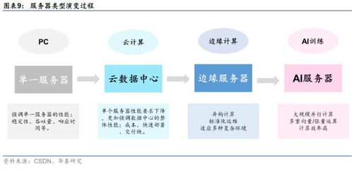 新一代服务器托管，引领云计算时代的新篇章