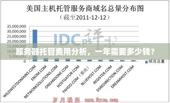 服务器托管费用分析，一年需要多少钱？