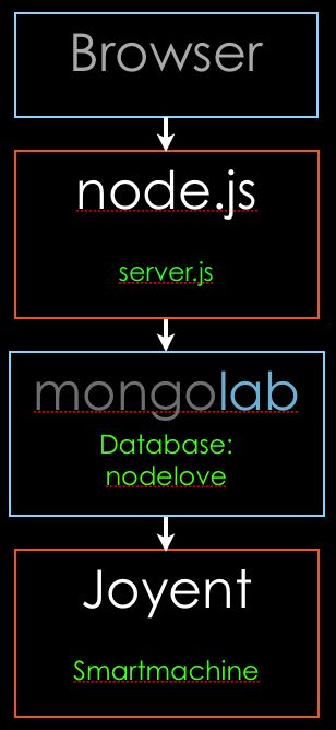 Mastering Node.js: Deploying and Managing Your Server