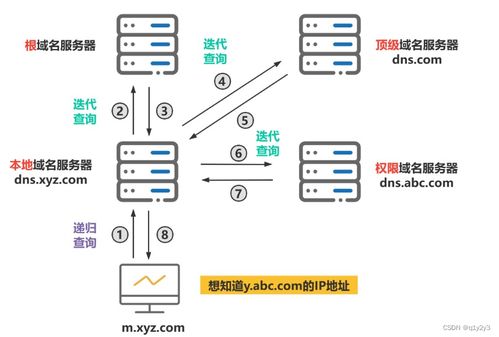 DNS服务器托管，解析域名的神奇之旅