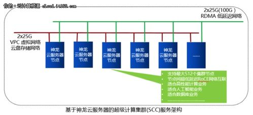 选择肇庆服务器托管服务的优势与指南