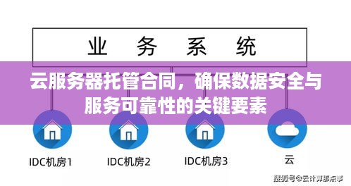 云服务器托管合同，确保数据安全与服务可靠性的关键要素