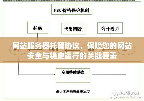 网站服务器托管协议，保障您的网站安全与稳定运行的关键要素