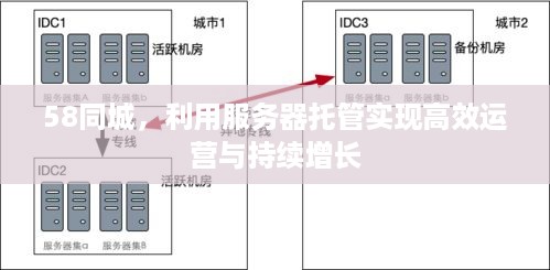 58同城，利用服务器托管实现高效运营与持续增长