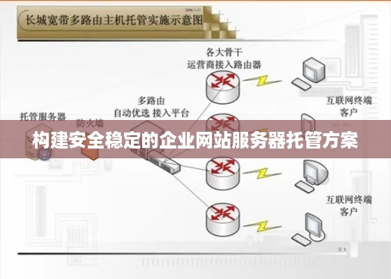 构建安全稳定的企业网站服务器托管方案