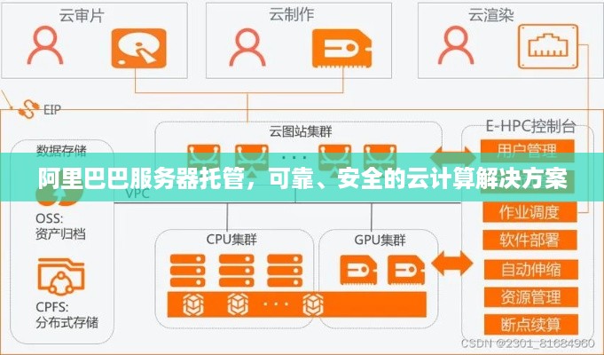 阿里巴巴服务器托管，可靠、安全的云计算解决方案