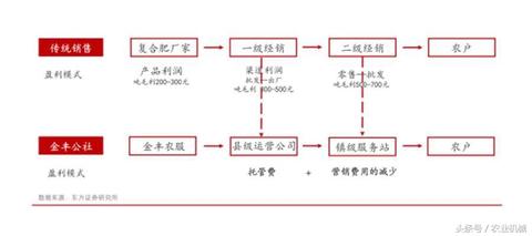 北京服务器托管提供商，选择可靠服务商的关键要素