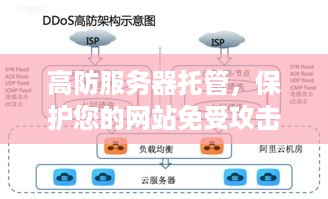 高防服务器托管，保护您的网站免受攻击的终极解决方案