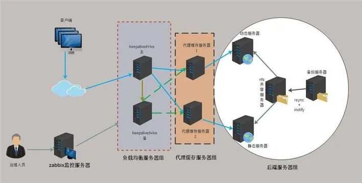 全面解析服务器托管与服务器配置，打造高效、稳定的网络环境