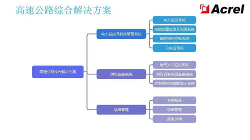 服务器托管迁移，策略、挑战与解决方案