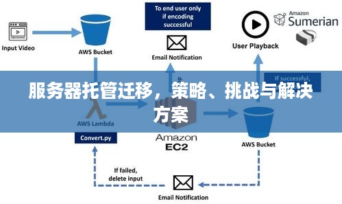 服务器托管迁移，策略、挑战与解决方案