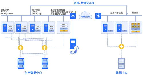 服务器托管缺点分析，了解潜在风险与挑战