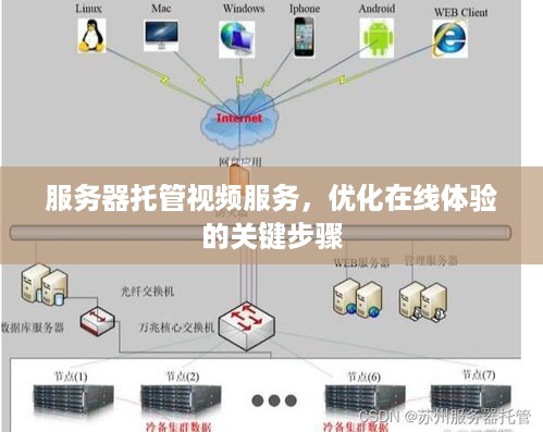 服务器托管视频服务，优化在线体验的关键步骤