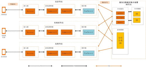 服务器托管成本，全面解析与优化策略