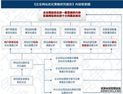 服务器托管成本，全面解析与优化策略