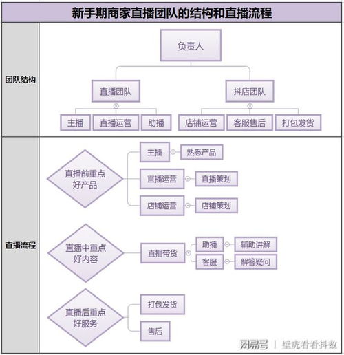 购买服务器托管，您需要了解的关键因素和建议