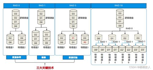 购买服务器托管，您需要了解的关键因素和建议