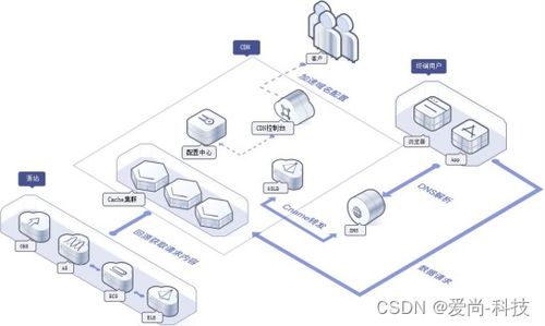 掌握服务器托管CDN,优化网站性能与用户体验