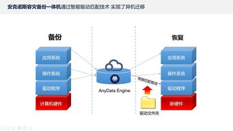 光谷服务器托管，为您的数据安全保驾护航