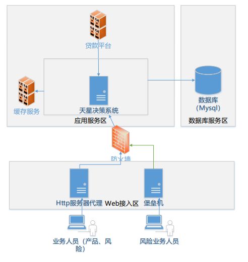 构建成功网络生态系统，一份详实的服务器托管服务合作书