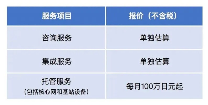 全面了解服务器托管服务收费表格，费用结构与计费方式