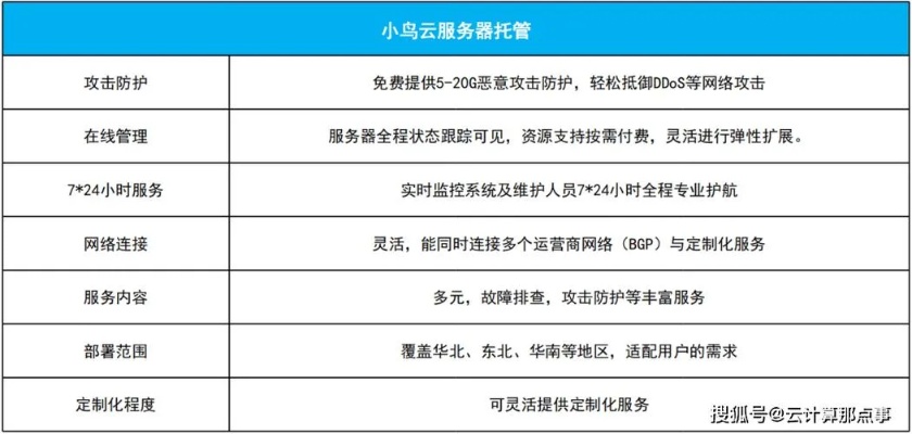 掌握服务器托管服务牌照的关键因素和优势