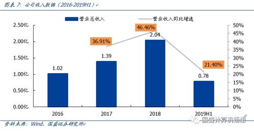 服务器托管需求书，为您的业务提供稳定可靠的技术支持