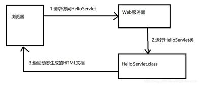 主机服务器托管合同，确保业务稳定运行的关键