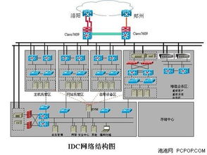 构建高效稳定的数据中心，服务器IDC托管中心详解