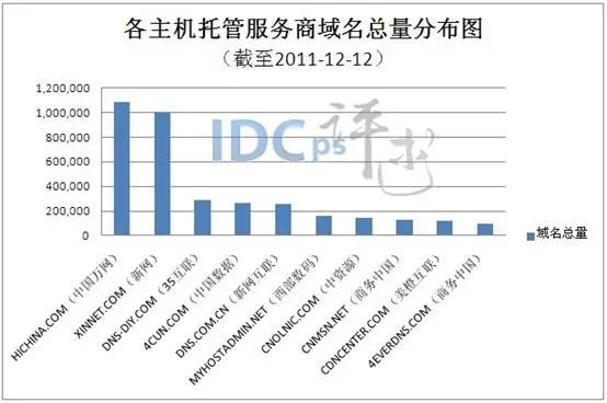 服务器托管的价格因素分析与建议