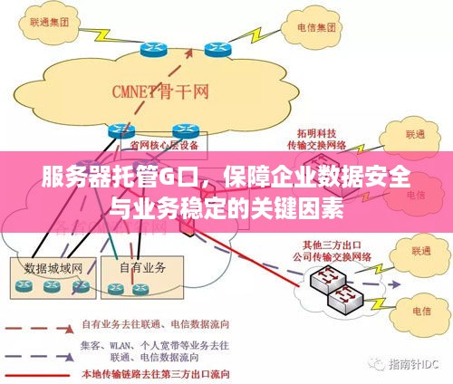 服务器托管G口，保障企业数据安全与业务稳定的关键因素