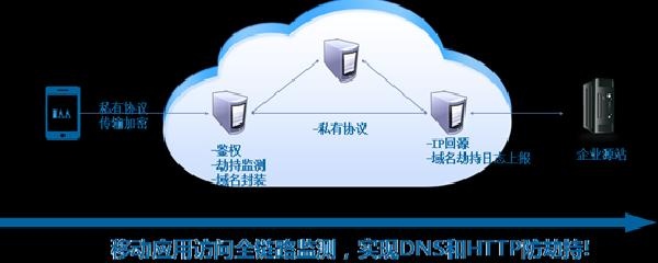 云南DNS服务器托管，为网站提供稳定、高速的解析服务