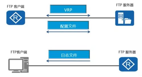 吉林FTP服务器托管，打造高效网络传输平台