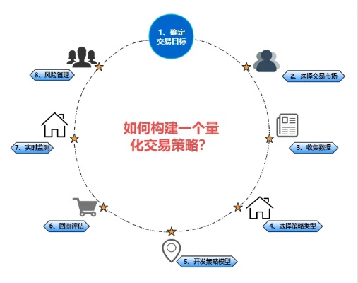 量化交易服务器托管，关键要素与选择策略