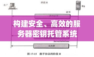 构建安全、高效的服务器密钥托管系统