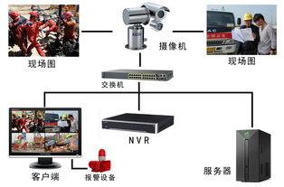 构建安全、高效的服务器密钥托管系统