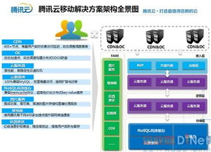 Title: WAP网站服务器托管，为您的移动应用提供稳定、高效的网络环境