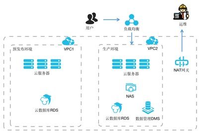 鹏博士服务器托管，为您的业务提供可靠、安全的计算解决方案