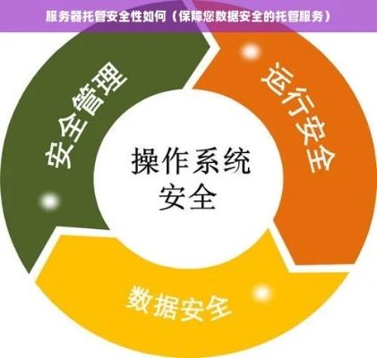 如何有效防止服务器托管风险，确保数据安全与业务稳定？