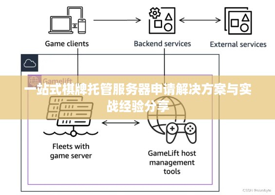 一站式棋牌托管服务器申请解决方案与实战经验分享