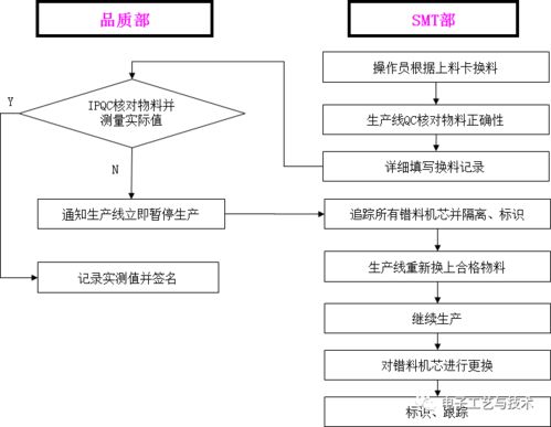 服务器托管，全面指南与流程详解